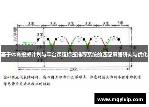 基于体育投掷计划与平台课程标签推荐系统的匹配策略研究与优化