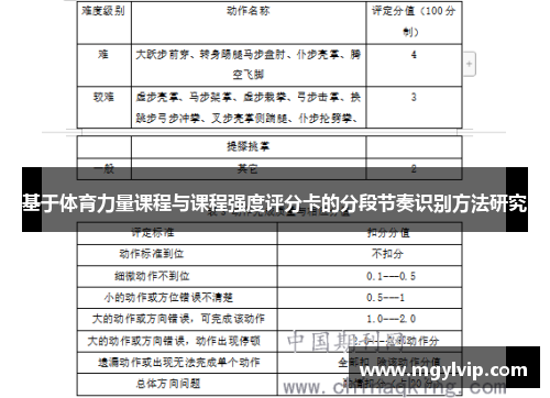 基于体育力量课程与课程强度评分卡的分段节奏识别方法研究
