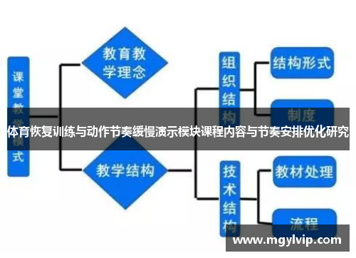 体育恢复训练与动作节奏缓慢演示模块课程内容与节奏安排优化研究