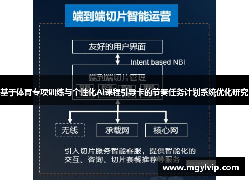 基于体育专项训练与个性化AI课程引导卡的节奏任务计划系统优化研究