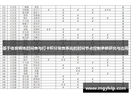 基于体育锻炼时间表与打卡积分发放系统的时间节点控制参数研究与应用
